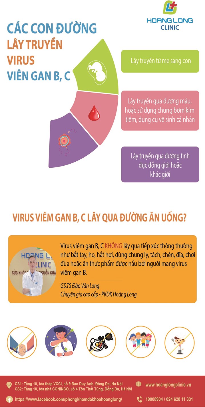 Các con đường lây truyền virus viêm gan